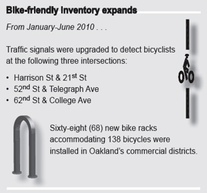 bikeprogress.jpg